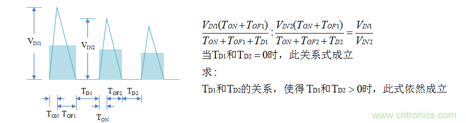 【精辟】就這樣把PF和PFC講透了?。?！