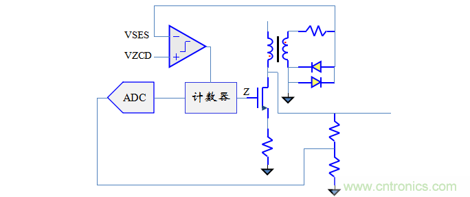【精辟】就這樣把PF和PFC講透了！?。? width=