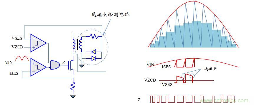 【精辟】就這樣把PF和PFC講透了！??！