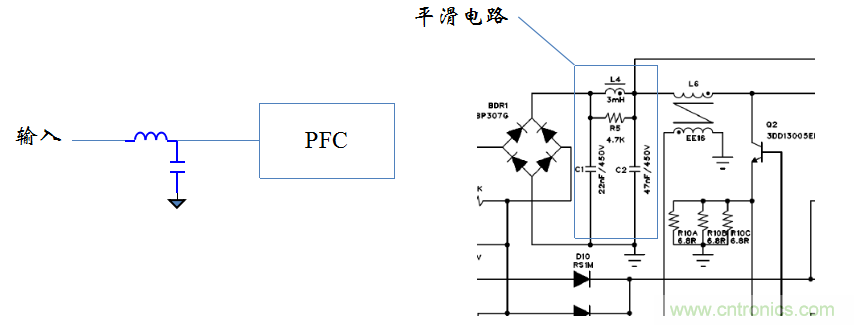 【精辟】就這樣把PF和PFC講透了?。?！