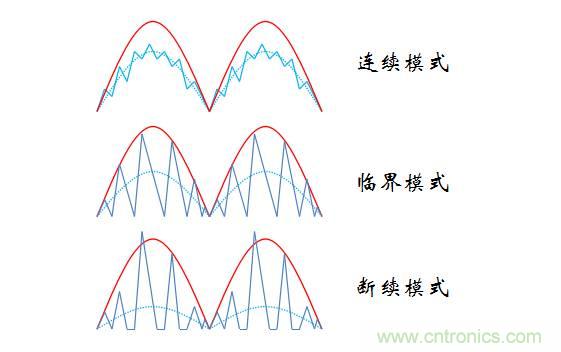 【精辟】就這樣把PF和PFC講透了！??！