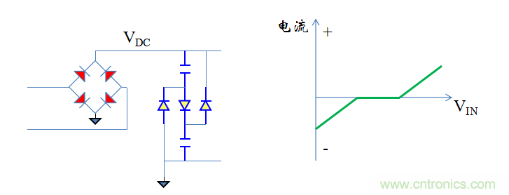 【精辟】就這樣把PF和PFC講透了?。?！