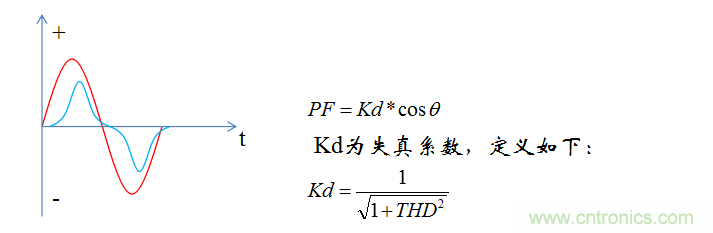 【精辟】就這樣把PF和PFC講透了?。。? width=