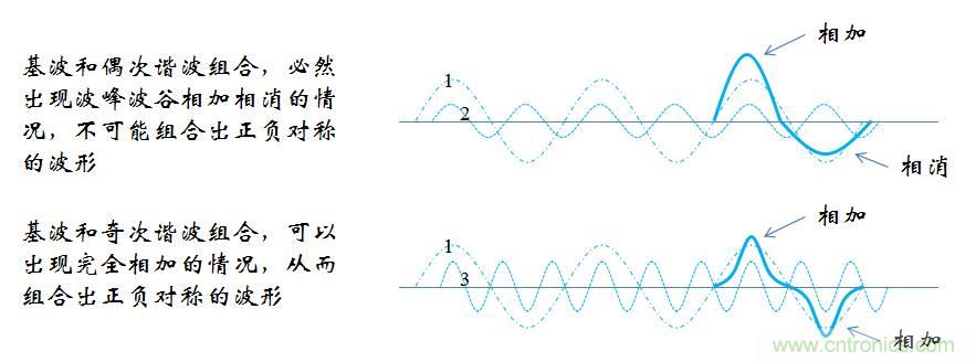 【精辟】就這樣把PF和PFC講透了！?。? width=