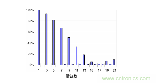 【精辟】就這樣把PF和PFC講透了?。?！