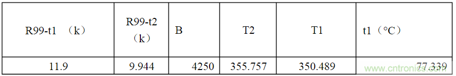 開關電源各種保護電路實例詳細解剖！