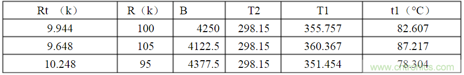 開關電源各種保護電路實例詳細解剖！