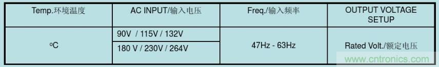 開關電源32個測試項：測試所需工具、測試方法、波形