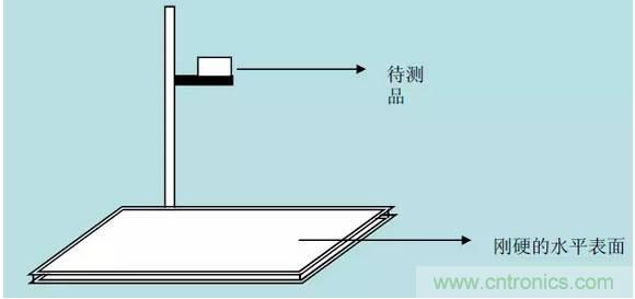 開關電源32個測試項：測試所需工具、測試方法、波形