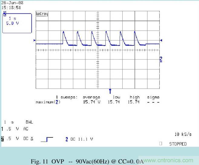 開關電源32個測試項：測試所需工具、測試方法、波形