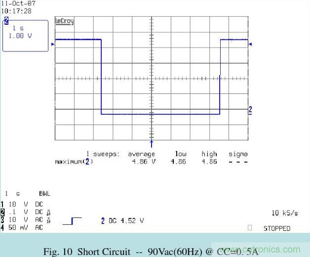 開關電源32個測試項：測試所需工具、測試方法、波形