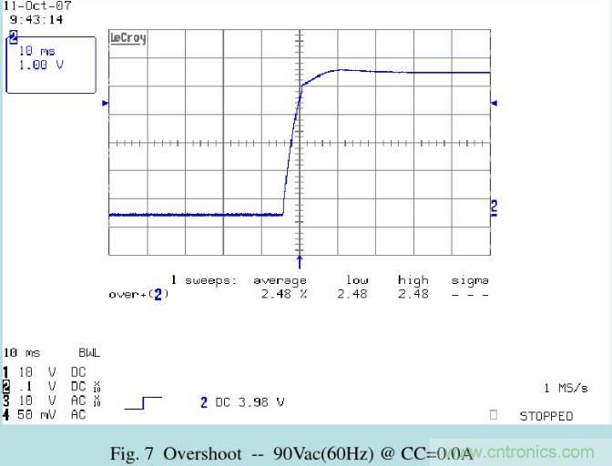 開關電源32個測試項：測試所需工具、測試方法、波形
