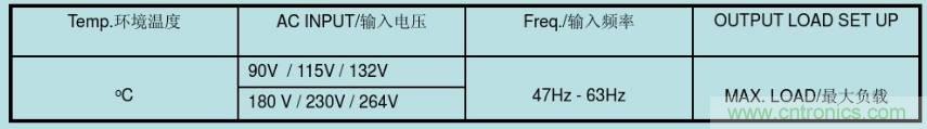 開關電源32個測試項：測試所需工具、測試方法、波形