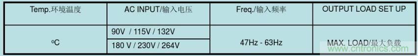 開關電源32個測試項：測試所需工具、測試方法、波形