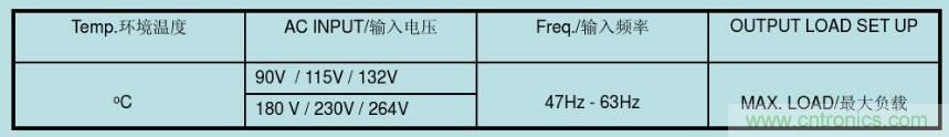 開關電源32個測試項：測試所需工具、測試方法、波形