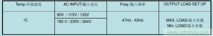 開關電源32個測試項：測試所需工具、測試方法、波形