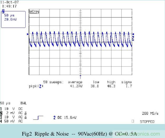 開關電源32個測試項：測試所需工具、測試方法、波形