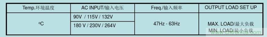 開關電源32個測試項：測試所需工具、測試方法、波形