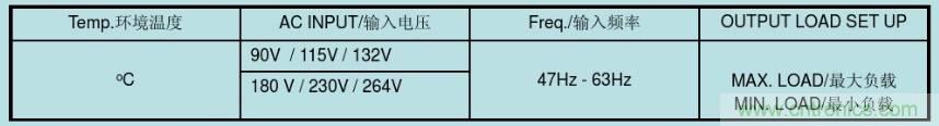 開關電源32個測試項：測試所需工具、測試方法、波形