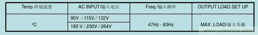 開關電源32個測試項：測試所需工具、測試方法、波形