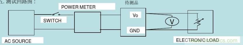 開關電源32個測試項：測試所需工具、測試方法、波形