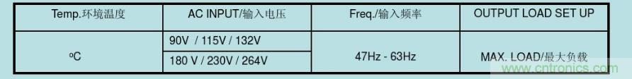 開關電源32個測試項：測試所需工具、測試方法、波形