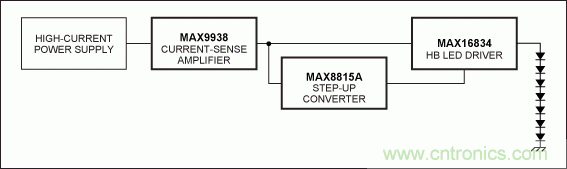 Li+電池供電、低壓高亮度(HB) LED解決方案