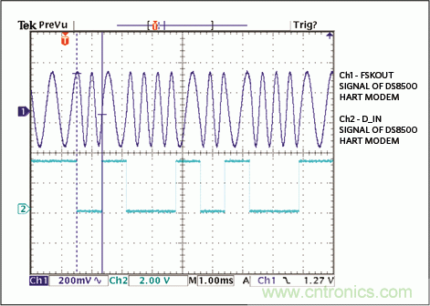 滿足工業(yè)需求的高性能、高精度、4–20mA電流環(huán)變送器