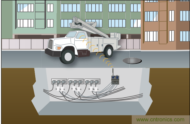 下一代線路傳感器： 采集電能、互聯(lián)、減少維護(hù)工作量