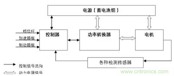 新能源汽車驅(qū)動電機(jī)深度分析！