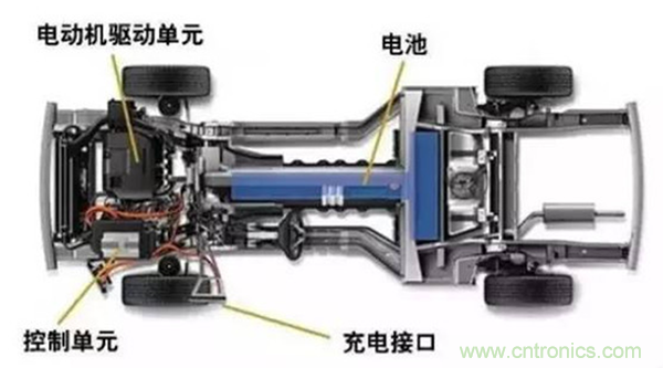 新能源汽車驅(qū)動電機(jī)深度分析！