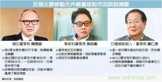 被動元件持續(xù)缺貨 原因何在？