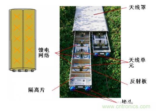 從增益到輻射參數(shù)，剖析5G時(shí)代基站天線將發(fā)生哪些變化