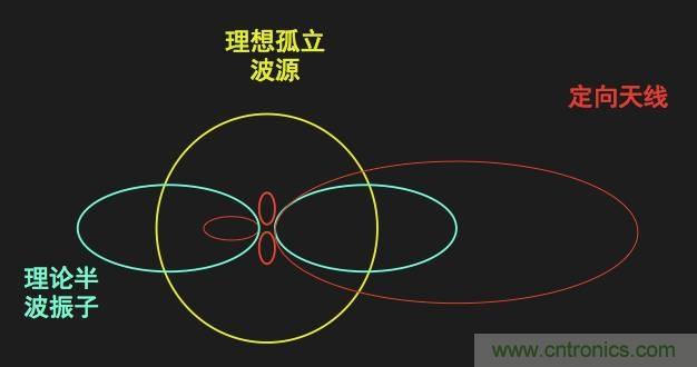 從增益到輻射參數(shù)，剖析5G時(shí)代基站天線將發(fā)生哪些變化