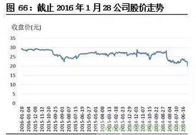 智能傳感器專題報(bào)告:案例分析和投資邏輯