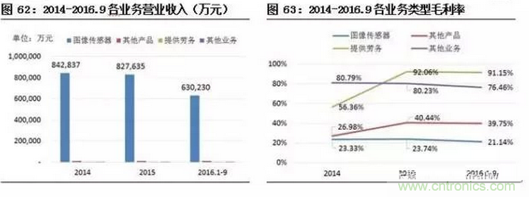 智能傳感器專題報(bào)告:案例分析和投資邏輯