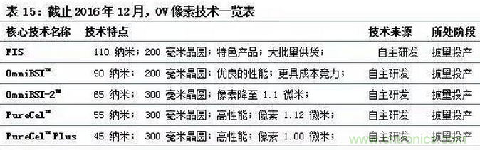 智能傳感器專題報(bào)告:案例分析和投資邏輯