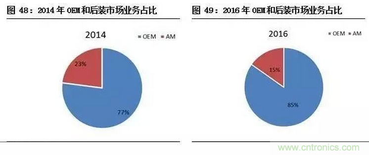 智能傳感器專題報(bào)告:案例分析和投資邏輯