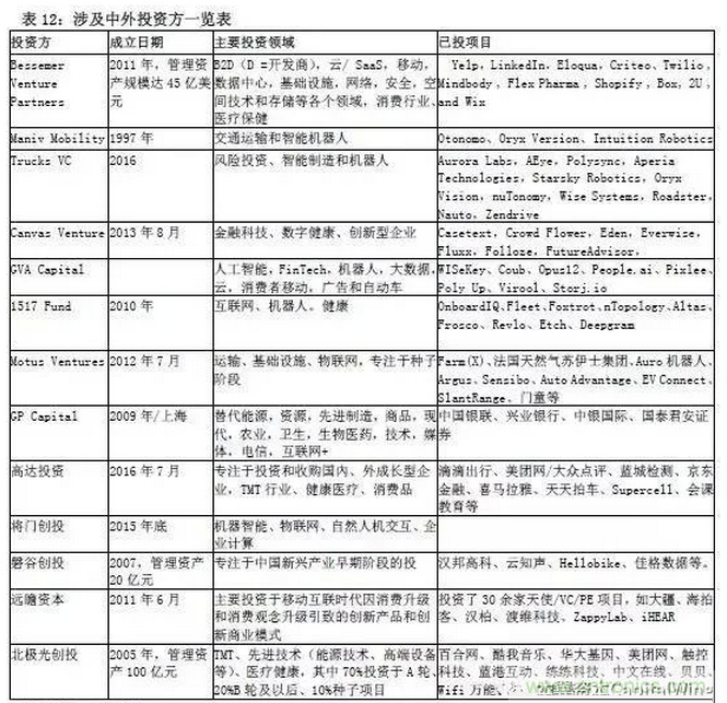 智能傳感器專題報(bào)告:案例分析和投資邏輯
