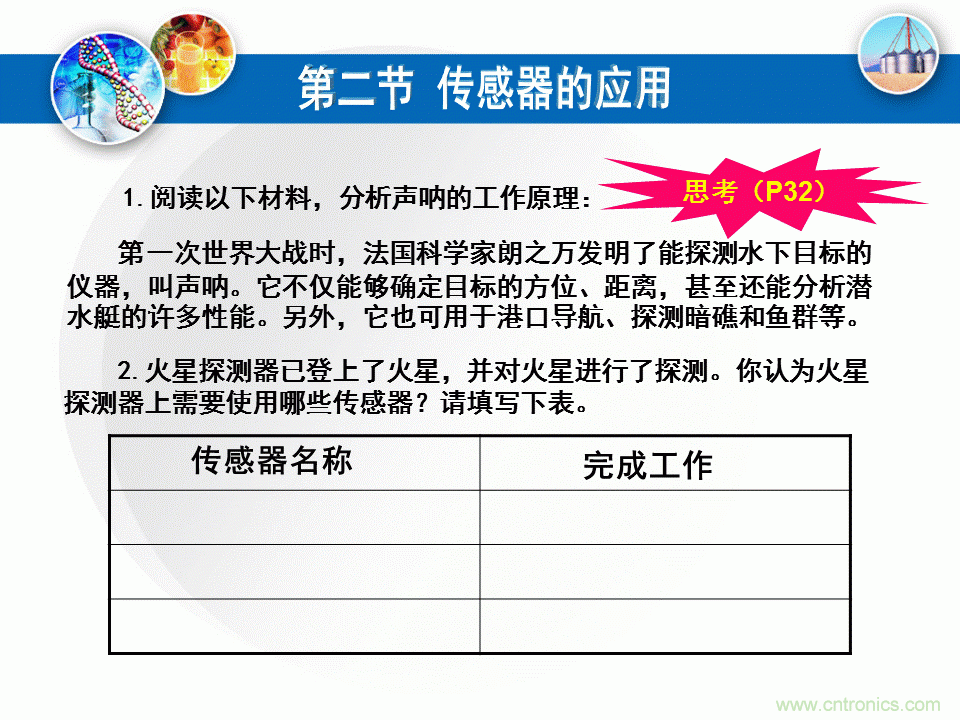 32張PPT簡述傳感器的7大應(yīng)用！