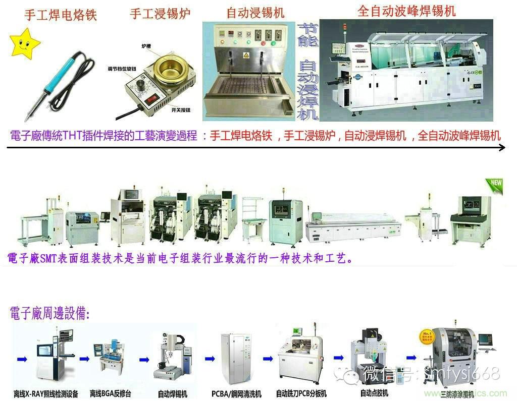 SMT無(wú)塵貼片車間生產(chǎn)環(huán)境要求與SMT制程管理規(guī)定實(shí)用手冊(cè)??！