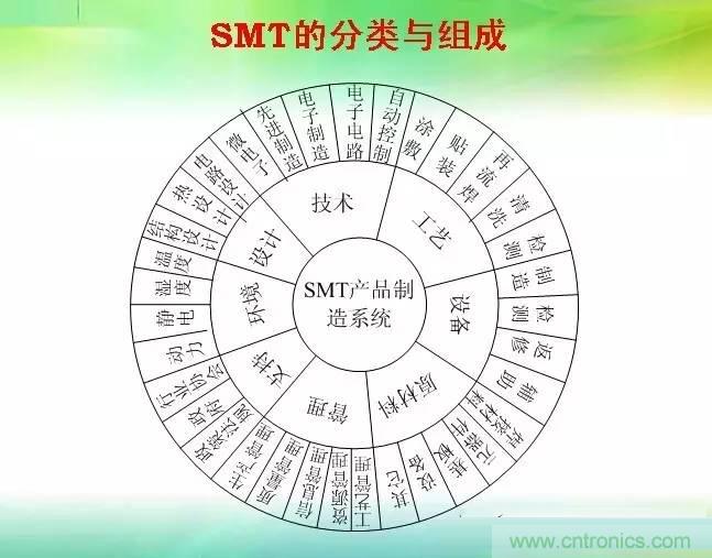 SMT無(wú)塵貼片車間生產(chǎn)環(huán)境要求與SMT制程管理規(guī)定實(shí)用手冊(cè)??！