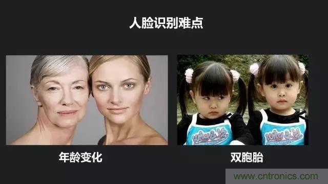 簡述人臉識(shí)別系統(tǒng)的應(yīng)用及目前存在的技術(shù)難點(diǎn)
