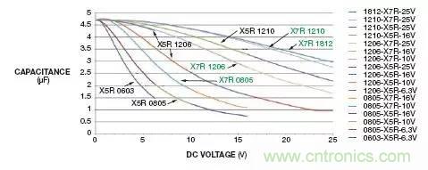 加了濾波電路，結(jié)果電源紋波還變大了！