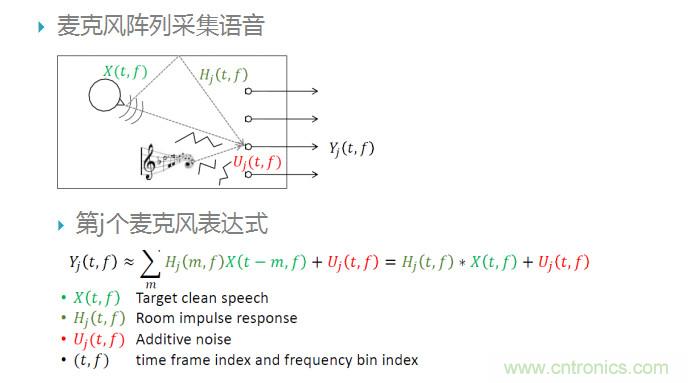 智能語音前端處理中有哪些關(guān)鍵問題需要解決？
