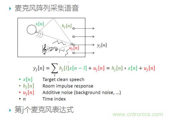智能語音前端處理中有哪些關(guān)鍵問題需要解決？