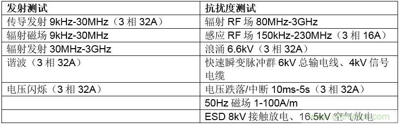 在嚴(yán)格的時(shí)間、規(guī)模和成本限制下解決常見的EMC挑戰(zhàn)