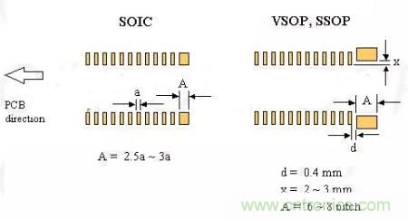 如何做PCB的元器件焊盤設(shè)計？