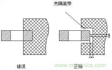 如何做PCB的元器件焊盤設(shè)計？