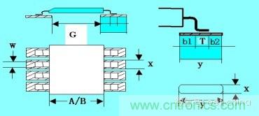 如何做PCB的元器件焊盤設(shè)計？